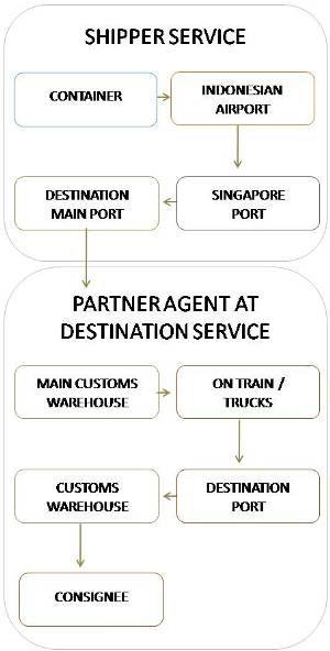 Bali Iron Art Full Container Route graphic