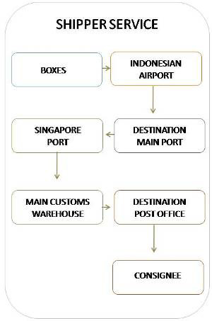 Bali Iron Art Regular Route graphic